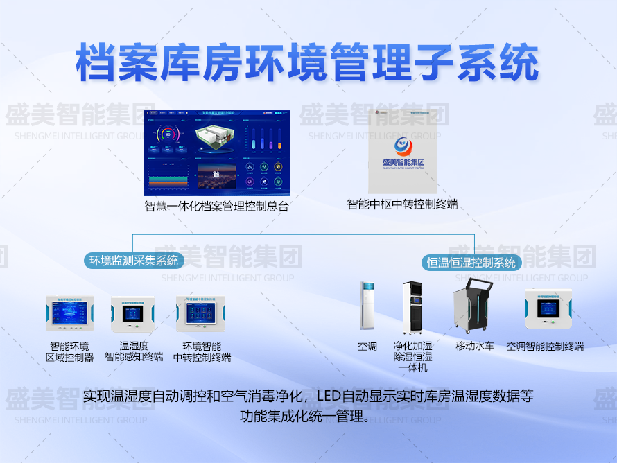 檔案庫房環(huán)控管理系統(tǒng)