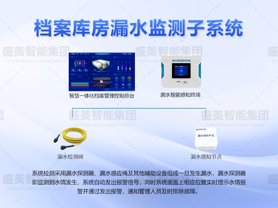 檔案庫房漏水監(jiān)測(cè)子系統(tǒng)